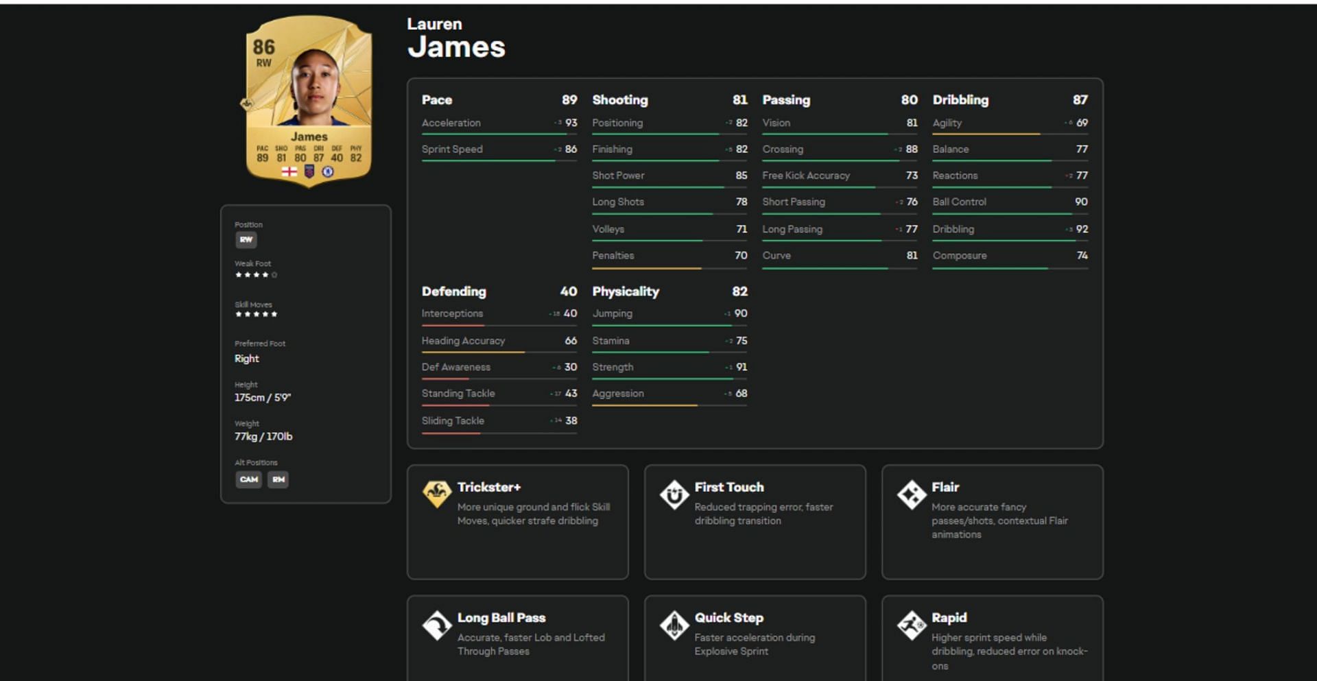 Lauren James&#039; stats and attributes in EA FC 25 (Image via EA Sports)