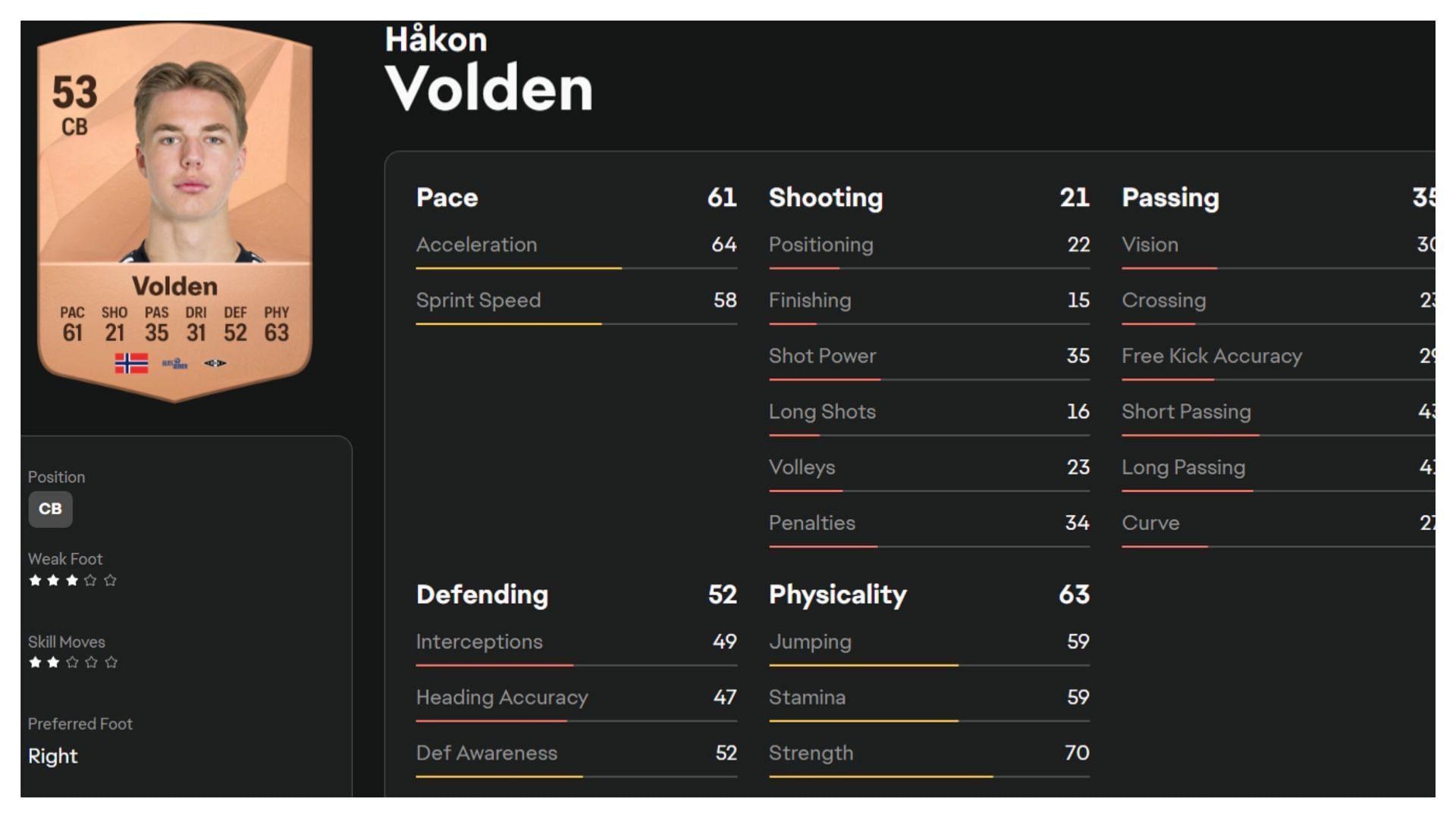 Volden is a tall defender (Image via EA Sports)