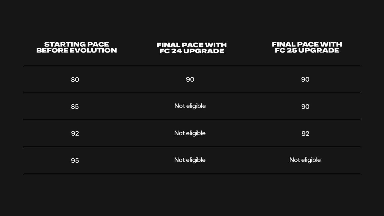 New Evolutions Boost system example (Image via EA)