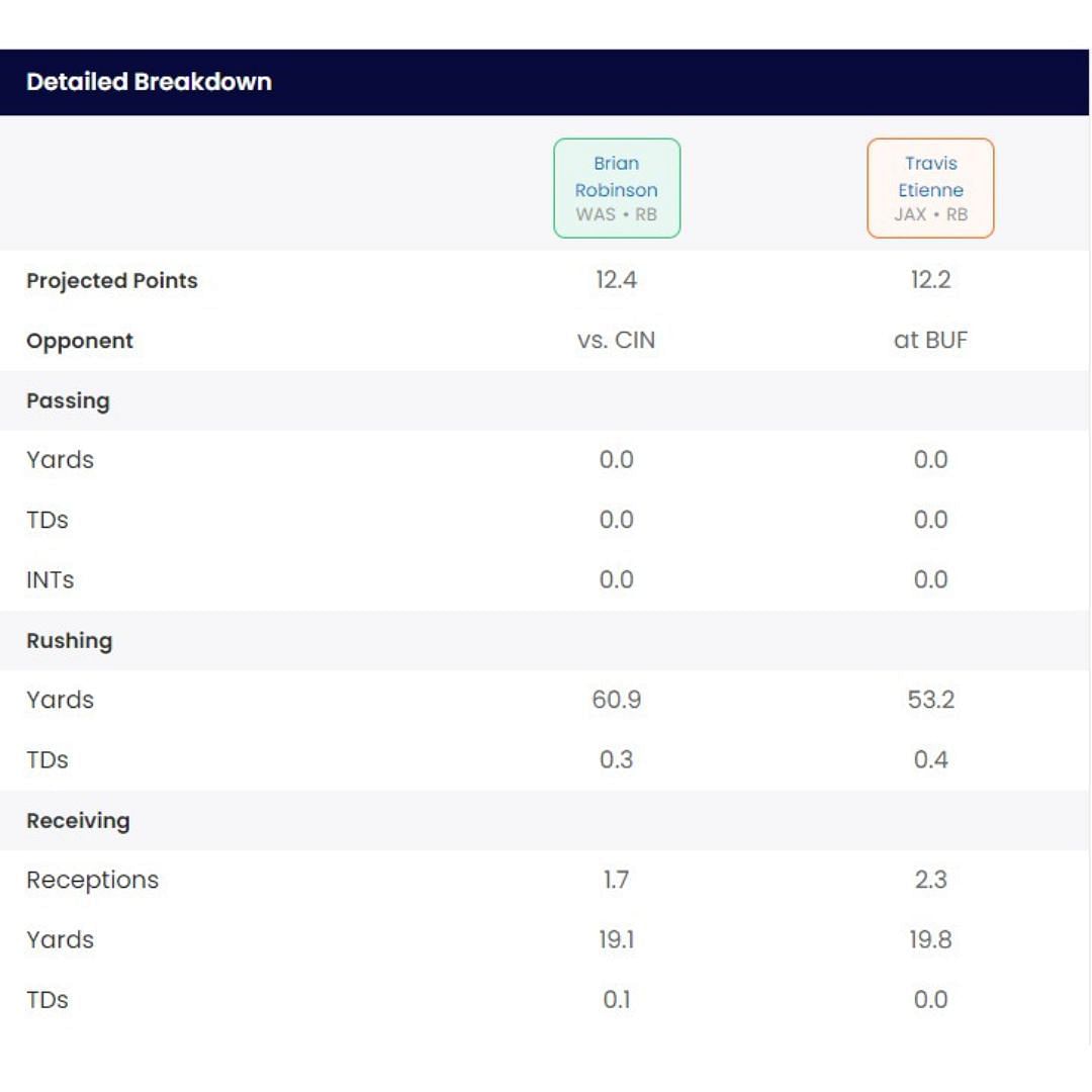 Sportskeeda Start/Sit Optimizer