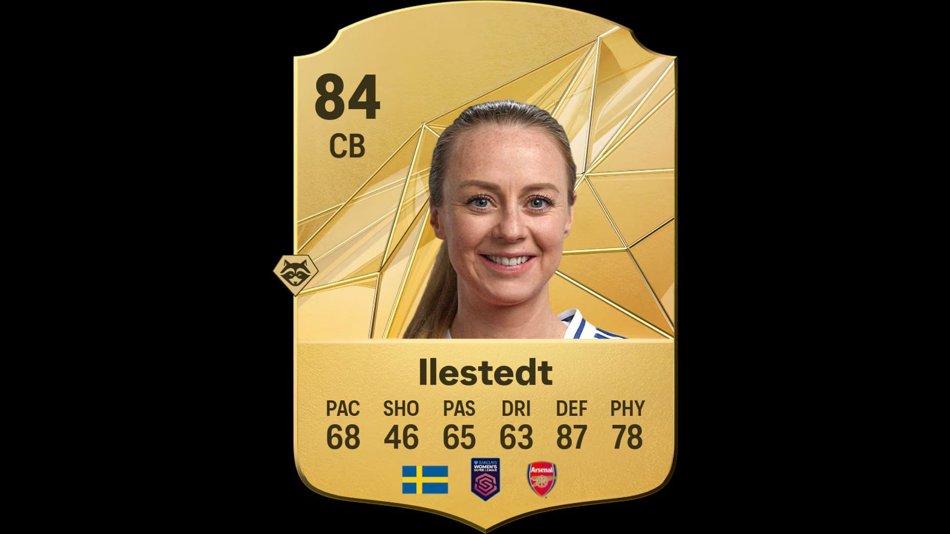 Best players with Anticipate: Ilestedt (Image via EA)