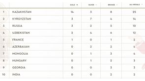 5th World Nomad Games 2024 Medal Tally: Updated standings after Day 2