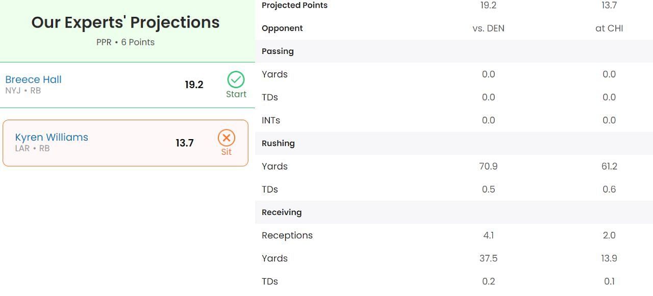 SK's Start Sit Analyzyer on Breece Hall vs Kyren Williams