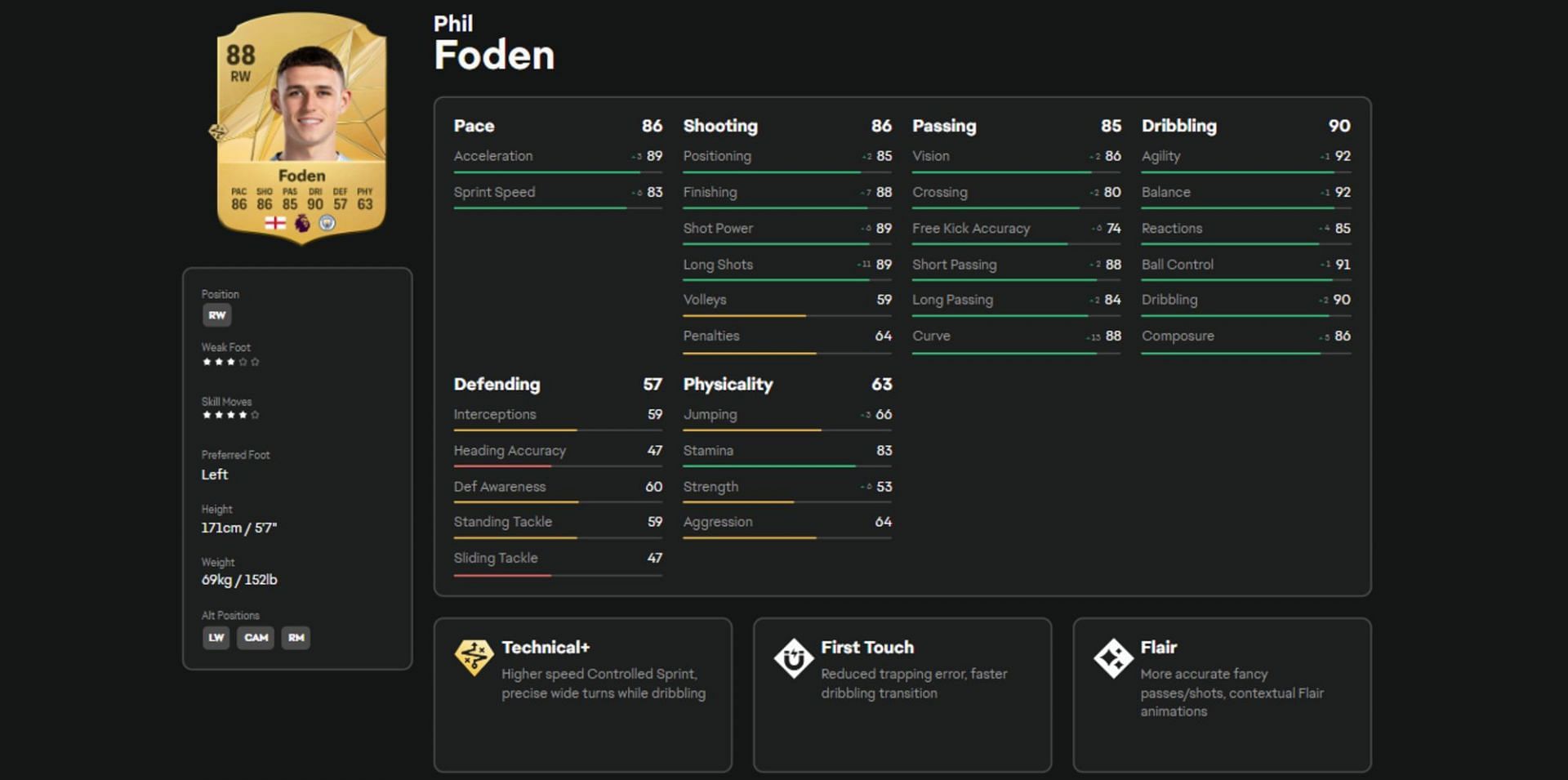 Foden&#039;s stats and attributes in EA FC 25 (Image via EA Sports)