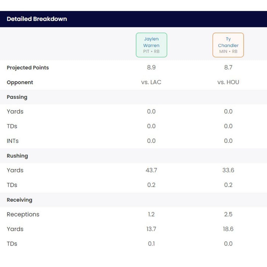 Sportskeeda Tool