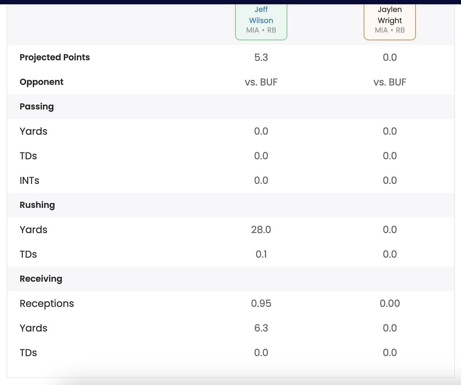 Fantasy projections