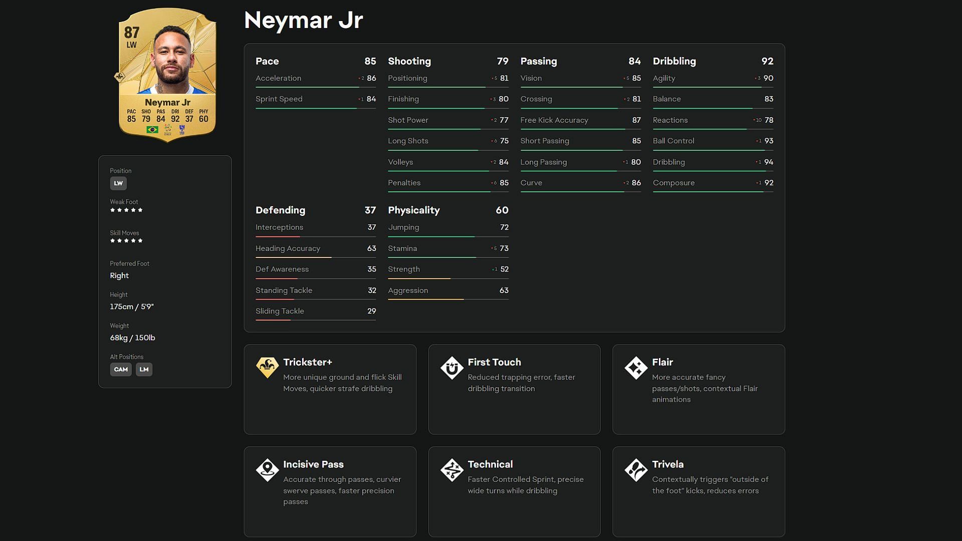 Neymar Jr (Image via EA)