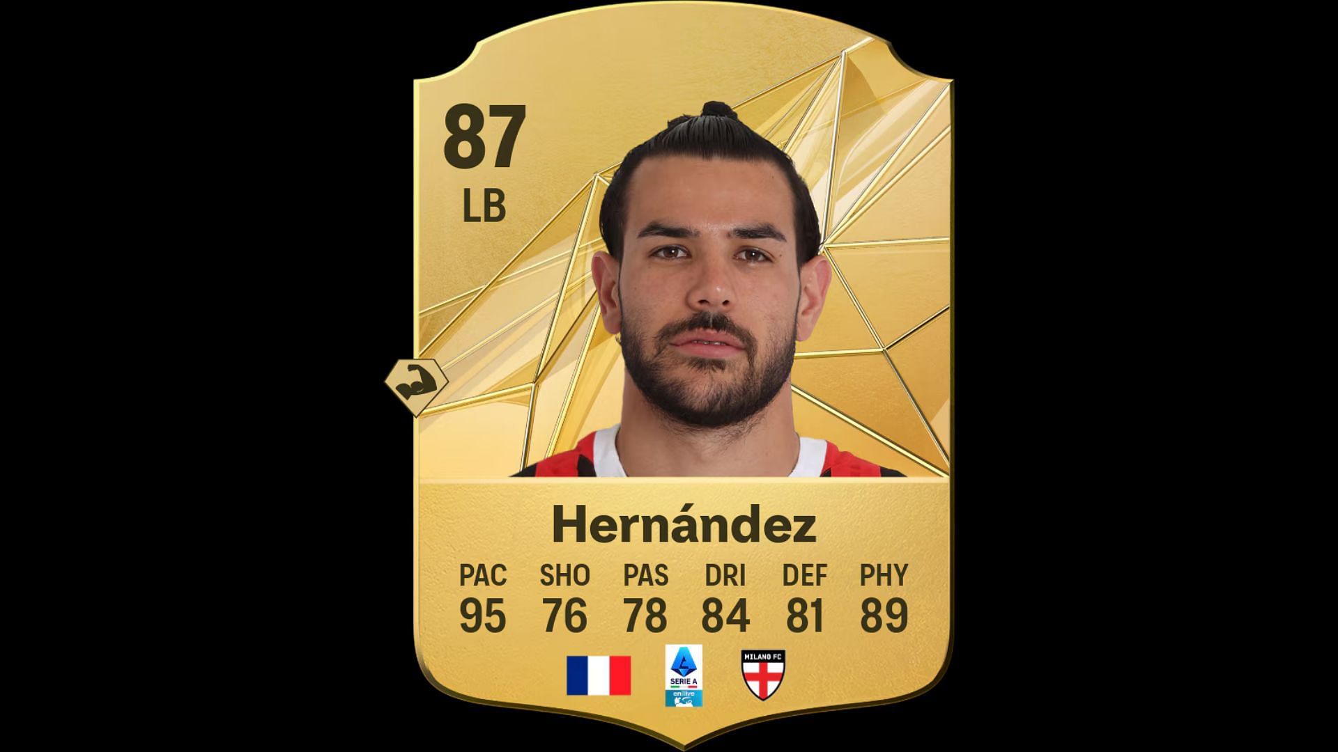 Best players with Anticipate: Hernandez (Image via EA)