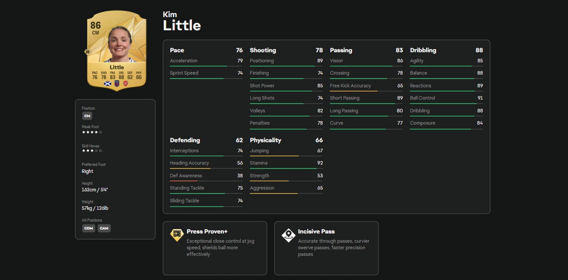 Kim Little's stats and attributes in EA FC 25 (Image via EA)