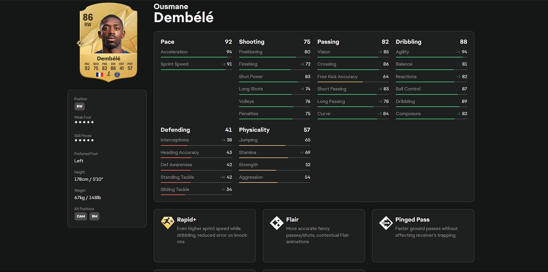 Ousmane Dembele in EA FC 25 (Image via EA Sports)