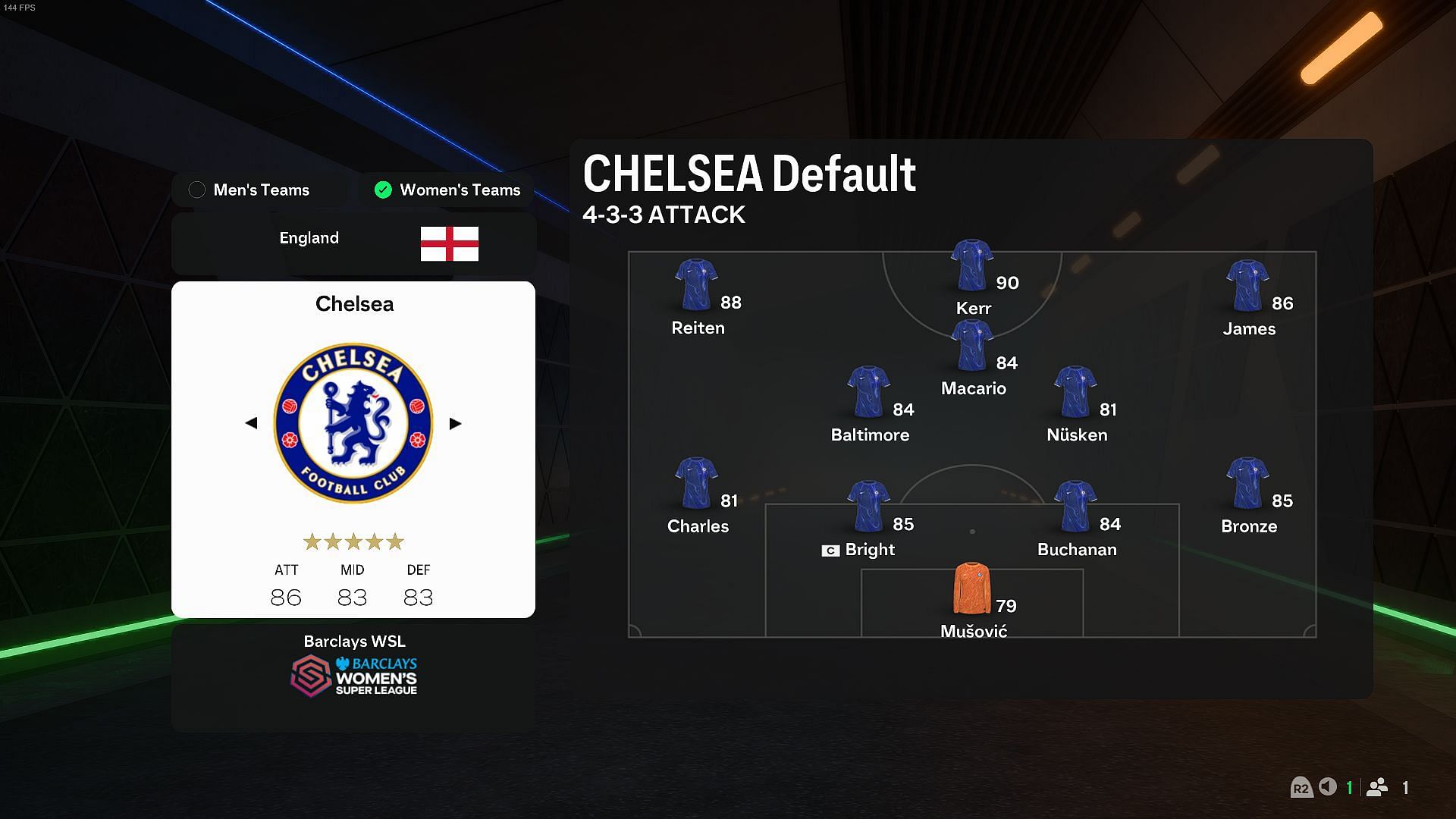 Chelsea Women&#039;s optimal formation in FC 25 (Image via EA Sports)