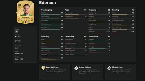 Ederson FC 25 player card (Image via EA Sports)
