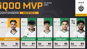 BMPS 2024 Grand Finals Day 2: Overall standings and overview