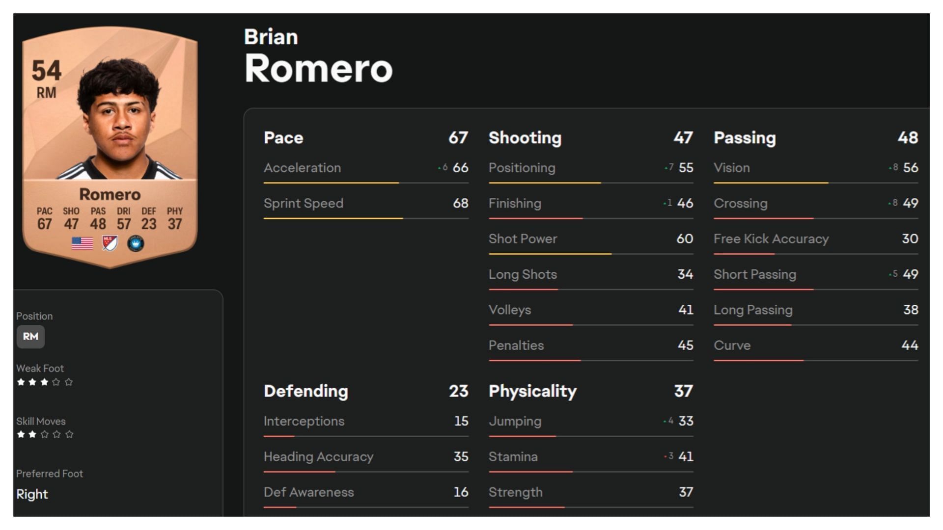 Romero has high potential (Image via EA Sports)