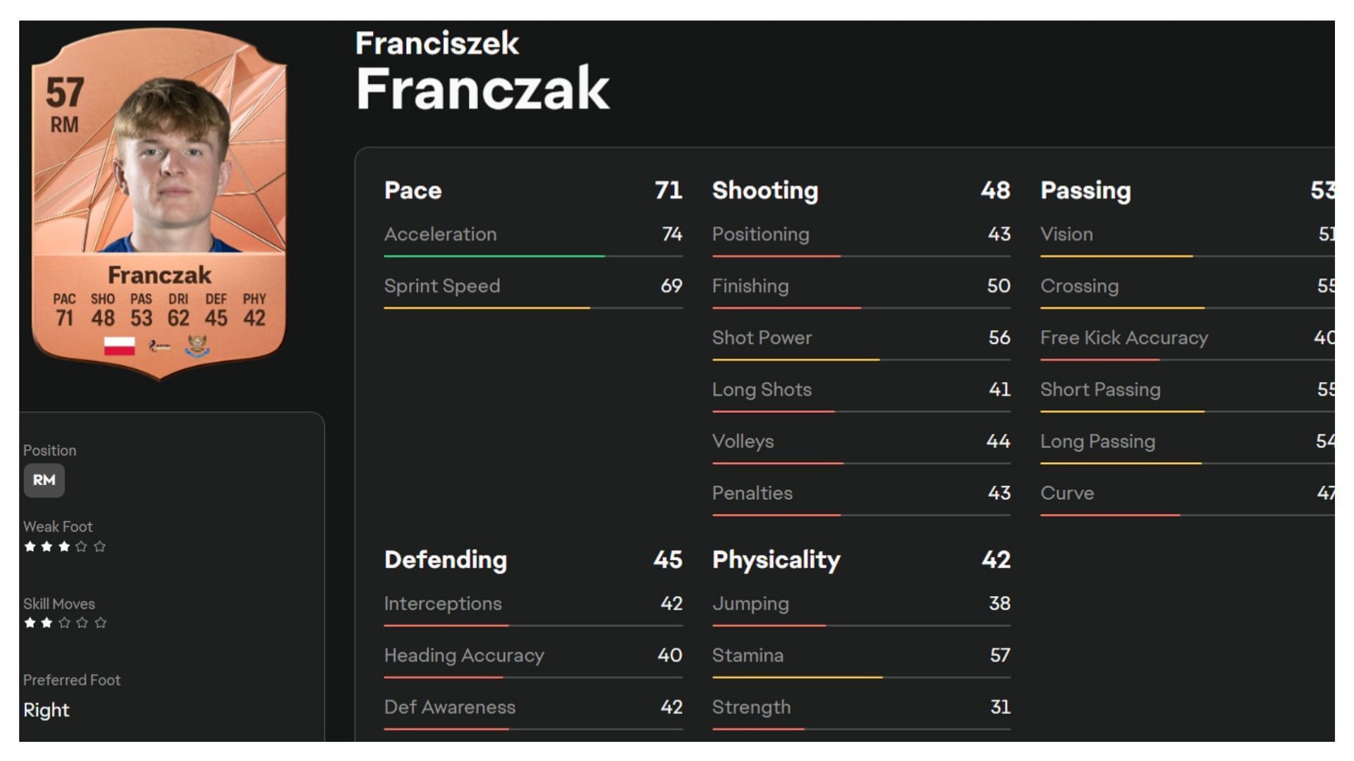 Franczak could be a useful winger (Image via EA Sports)