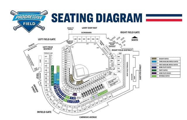 Cleveland Guardians Stadium - Progressive Field Capacity, Seating Chart