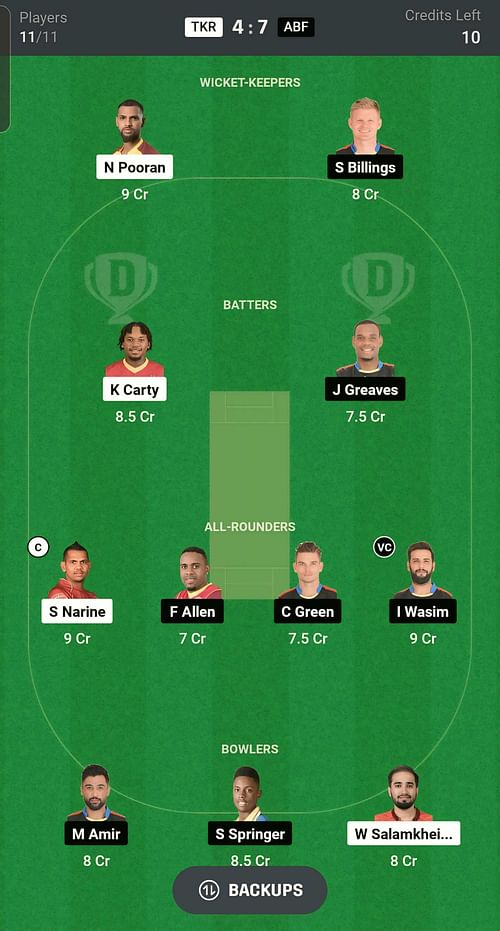 Fantasy suggestion #1 (Image via Dream11)