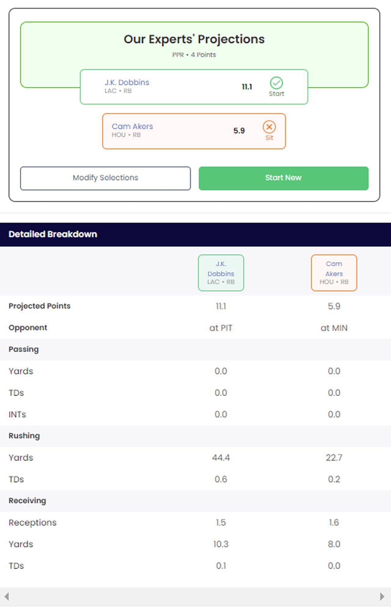 Cam Akers v J.K. Dobbins - Who Should I Start results from Sportskeeda - Week 3 - 2024 NFL season