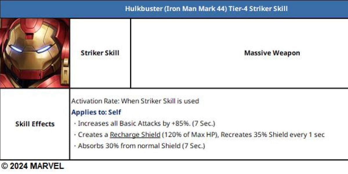 Hulkbuster (Iron Man Mark 44) Tier-4 (Image source Netmarble Monster)