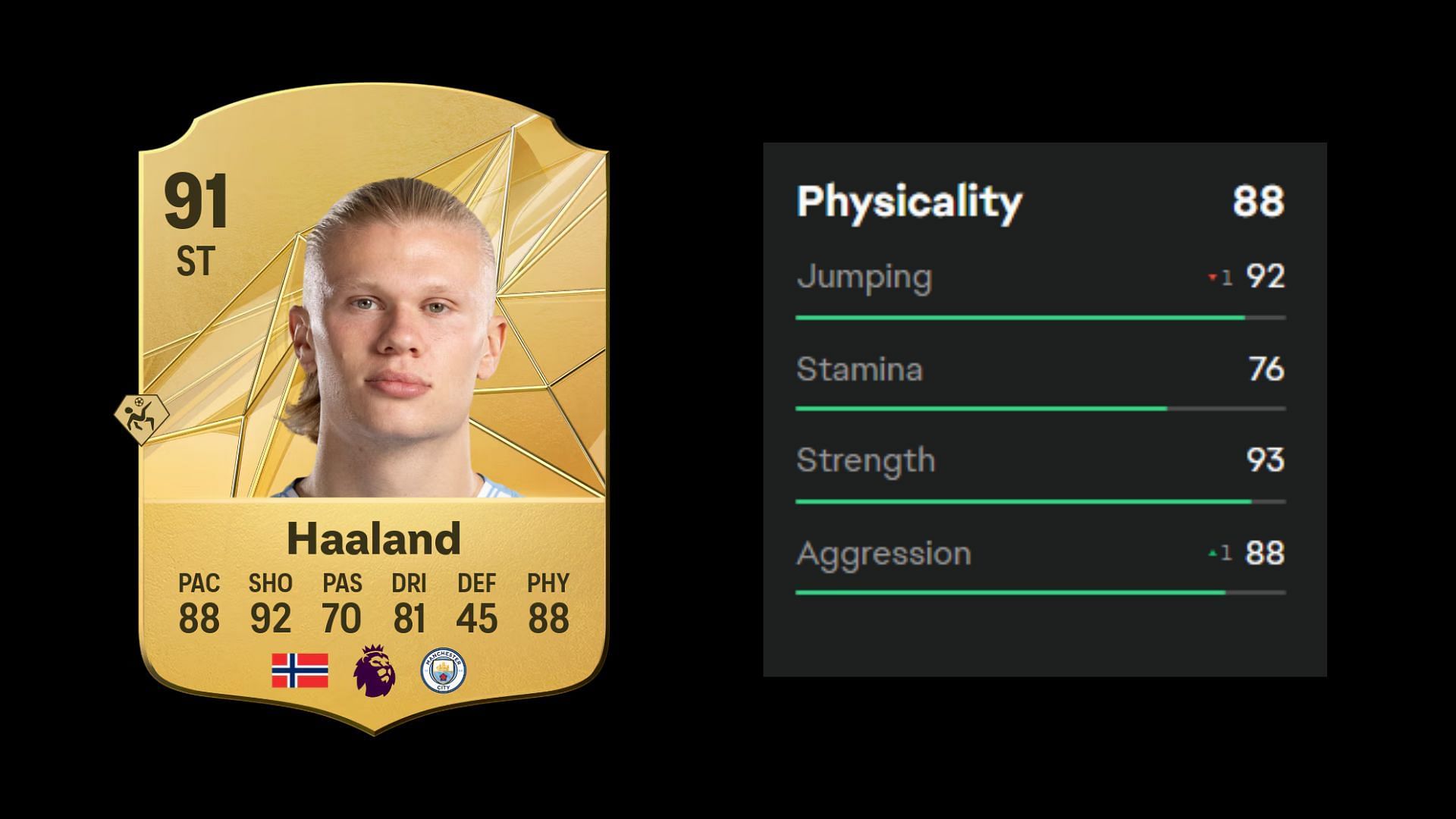 Most physical FC 25 players 7/10 (Image via EA)