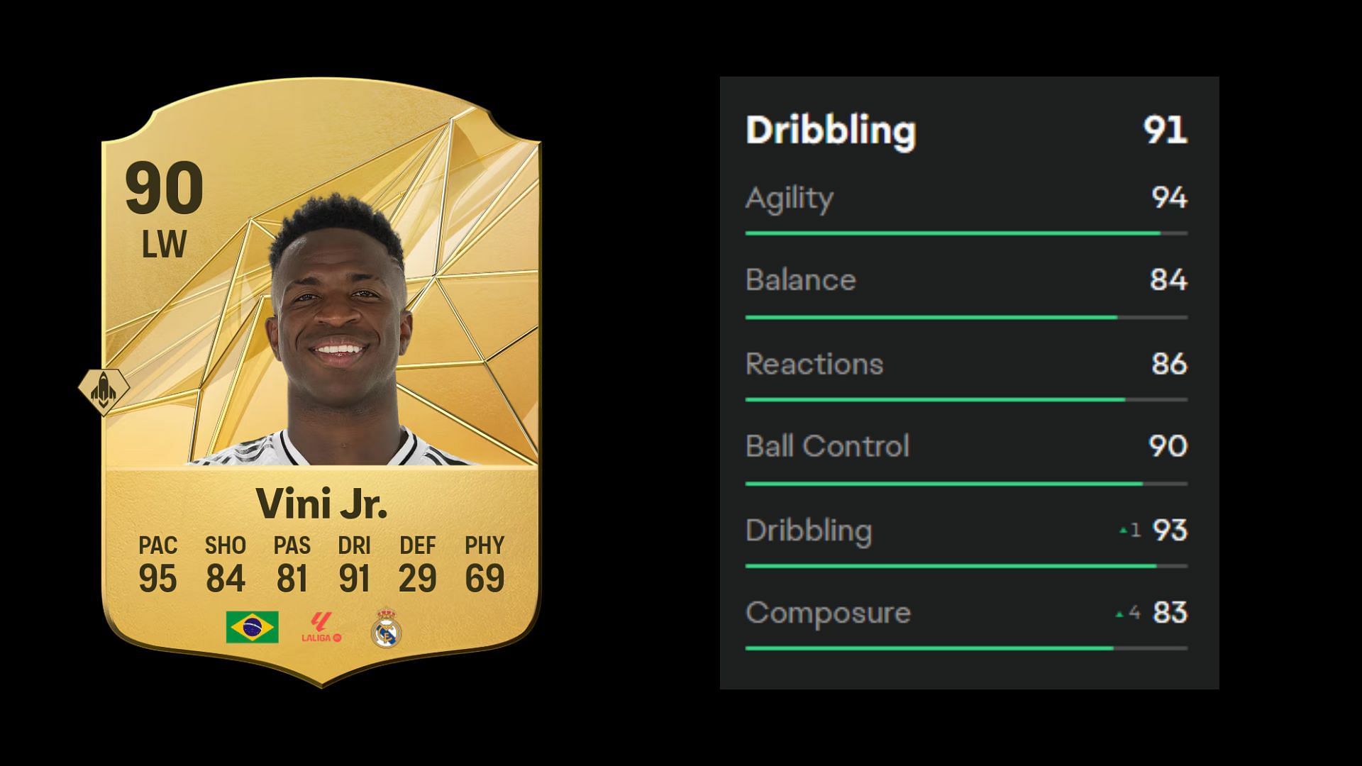 Vini&#039;s FC 25 dribbling stats (Image via EA)