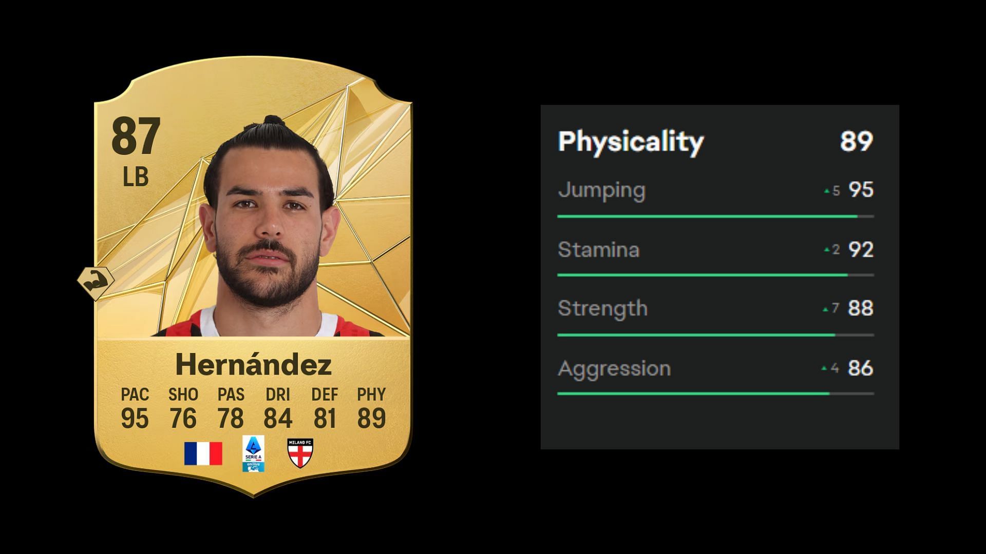 Most physical EA FC 25 players 5/10 (Image via EA)