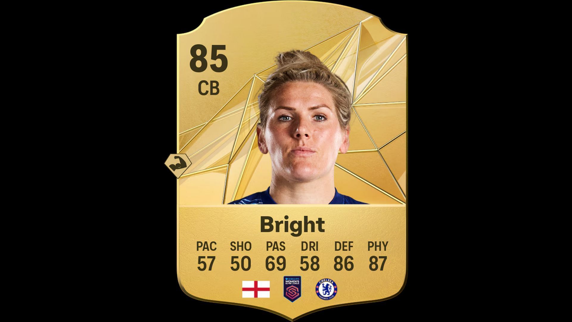 Best players with Anticipate: Bright (Image via EA)