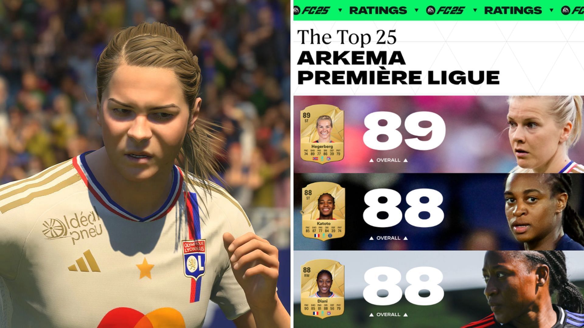 EA FC 25: Top 25 Arkema PL players revealed