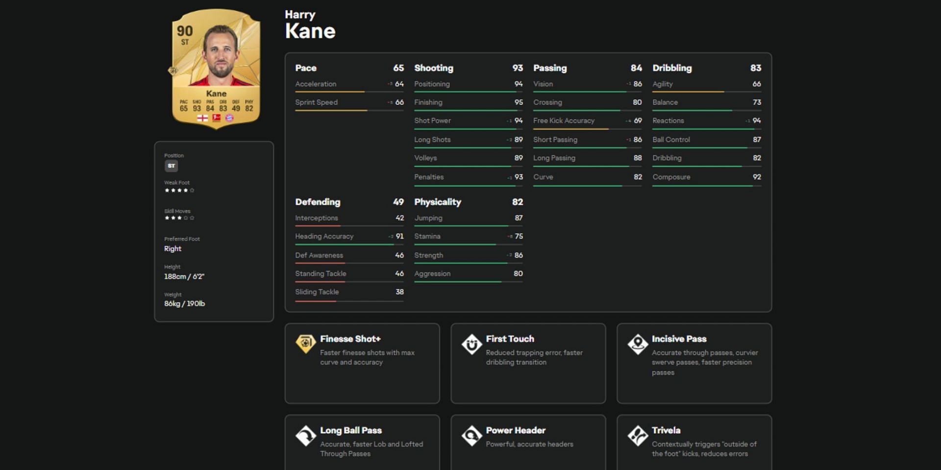 Harry Kane&#039;s stats and attributes in EA FC 25 (Image via EA Sports)