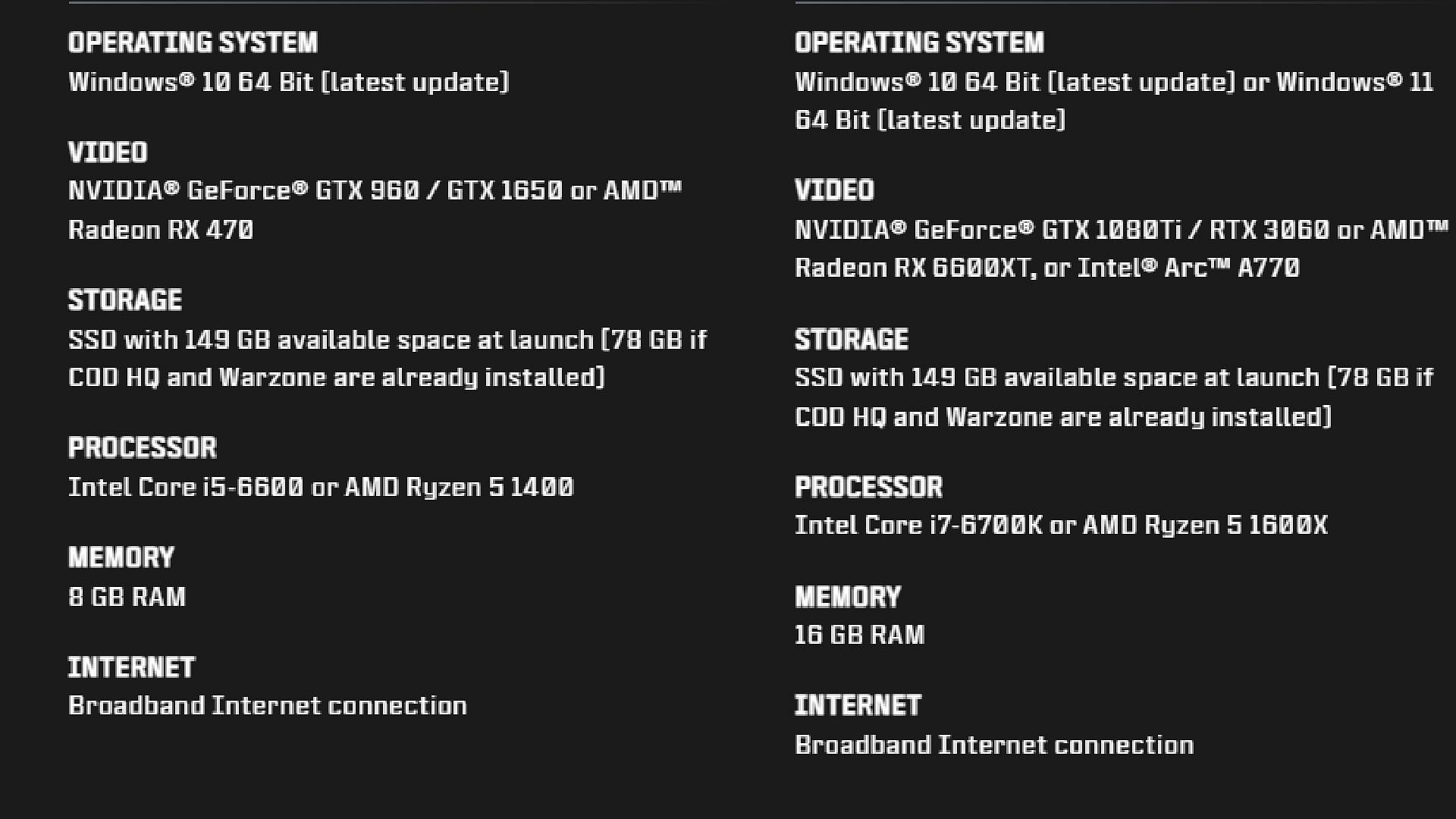 Black Ops 6 system requirements (Image via Activision)