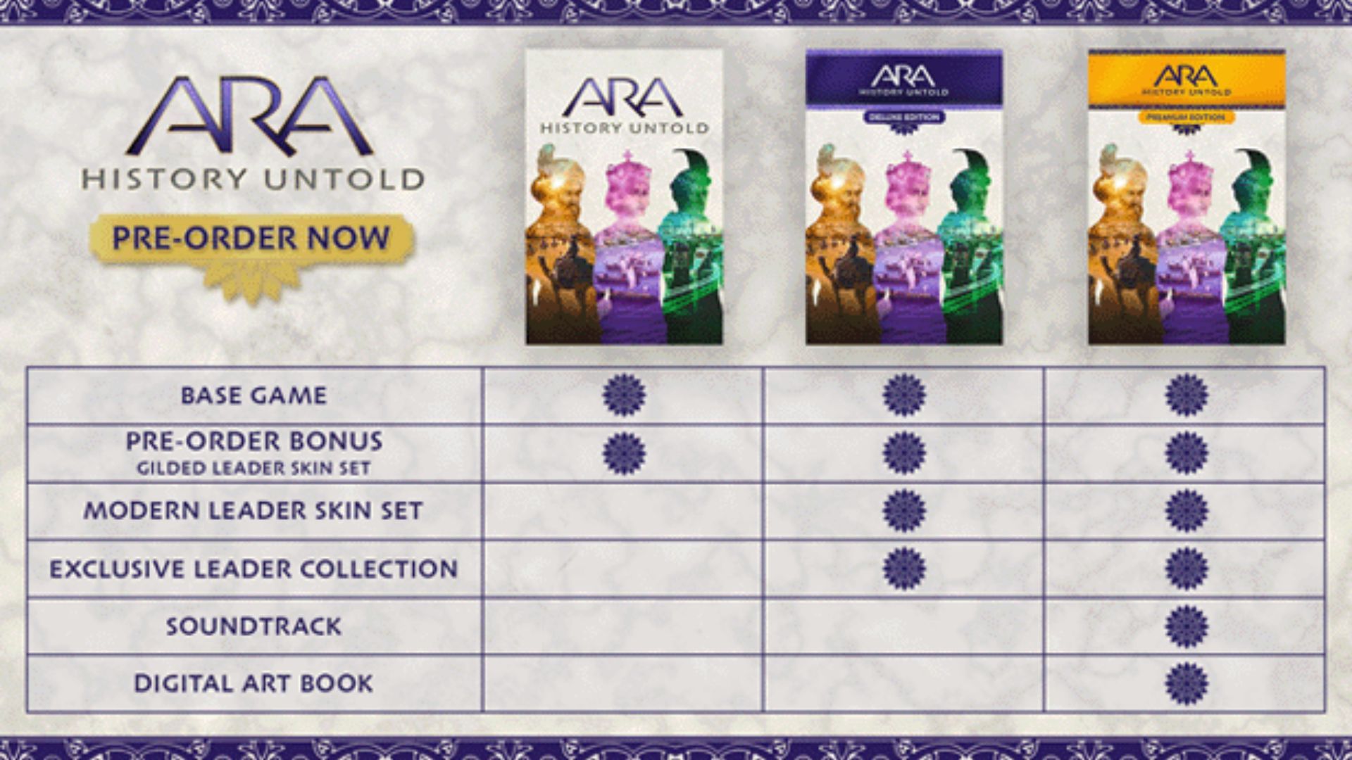 All perks and bonuses for each edition of Ara History Untold (Image via Oxide Games)