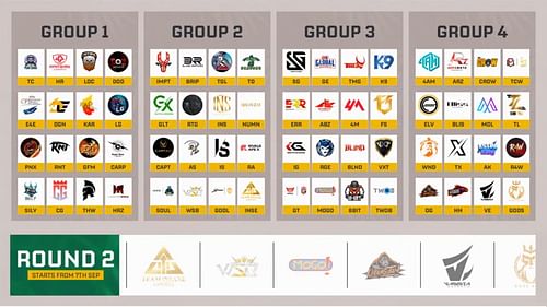 Groups for Pro Series 2024 Round 2 (Image via YouTube/Krafton India Esports)