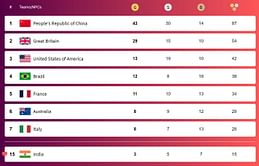 Paris Paralympics 2024 Medal Tally: Updated Gold, Bronze & Silver Medal Tally for all countries after Day 5