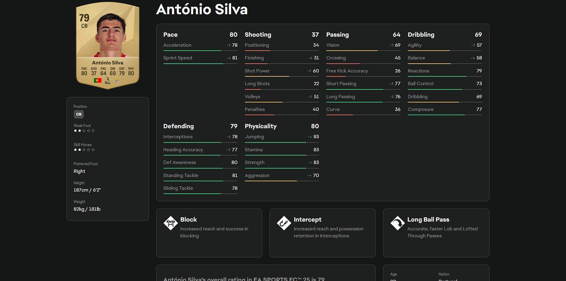 Antonio Silva in FC 25 (Image via EA Sports)