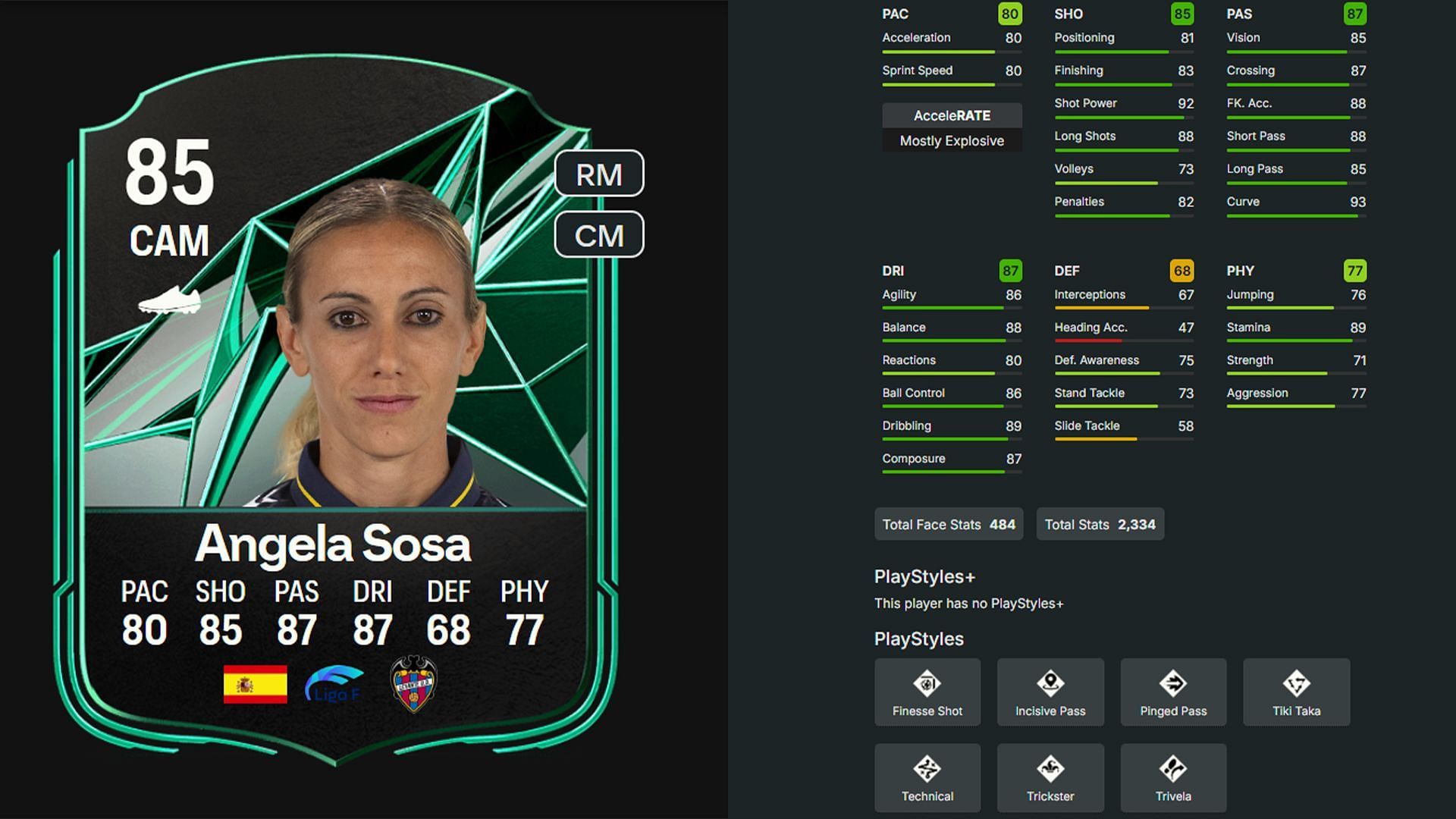 Angela Sosa Squad Foundations card stats and ratings (Image via EA Sports, FUTWIZ)