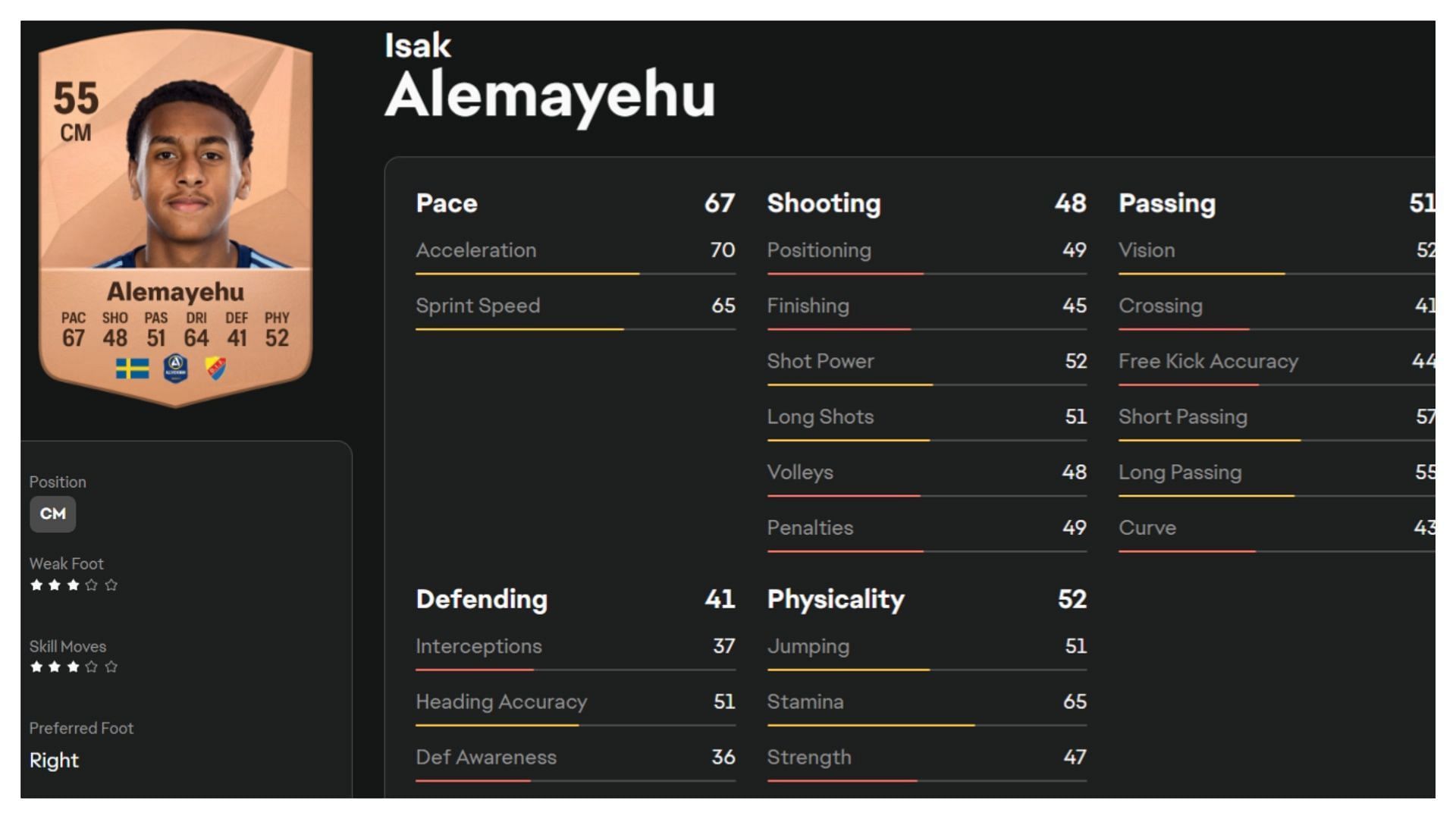 Alemayehu is a Swedish prodigy (Image via EA Sports)