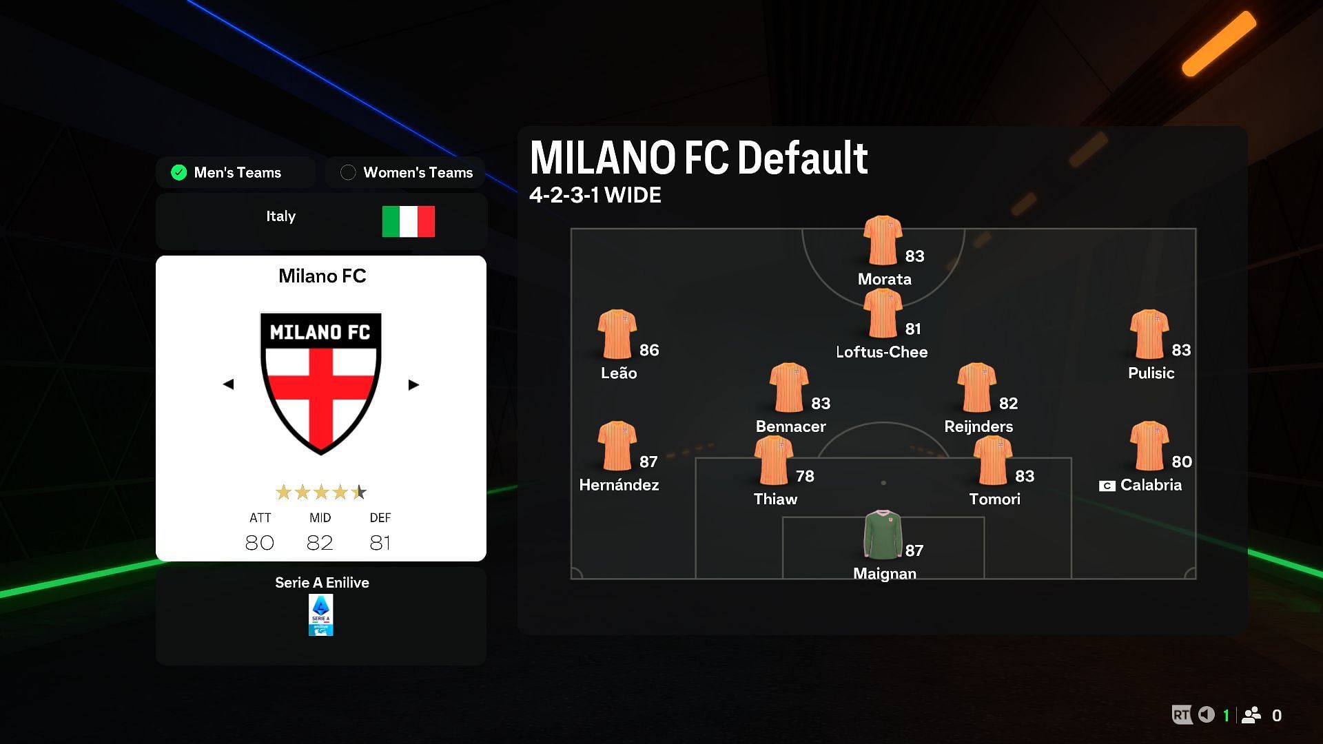 Formation optimale pour l'AC Milan (Image via EA Sports)