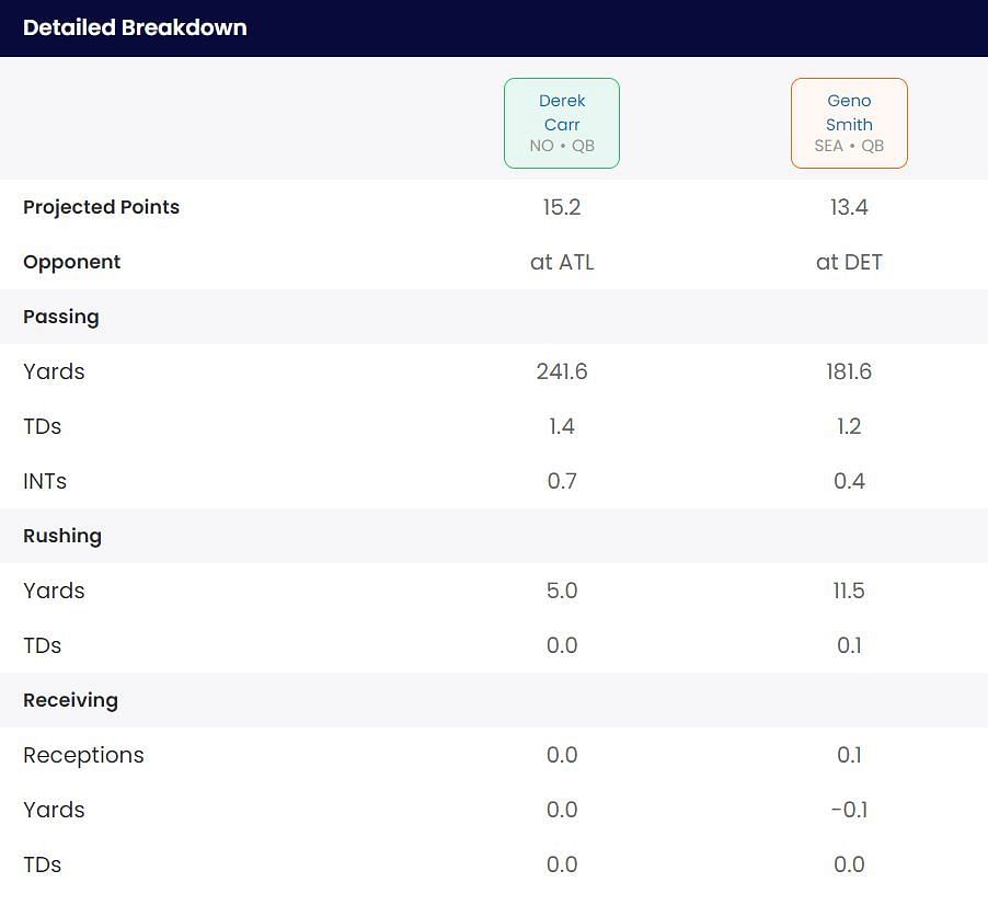 Derek Carr or Geno Smith: Week 4 fantasy projection