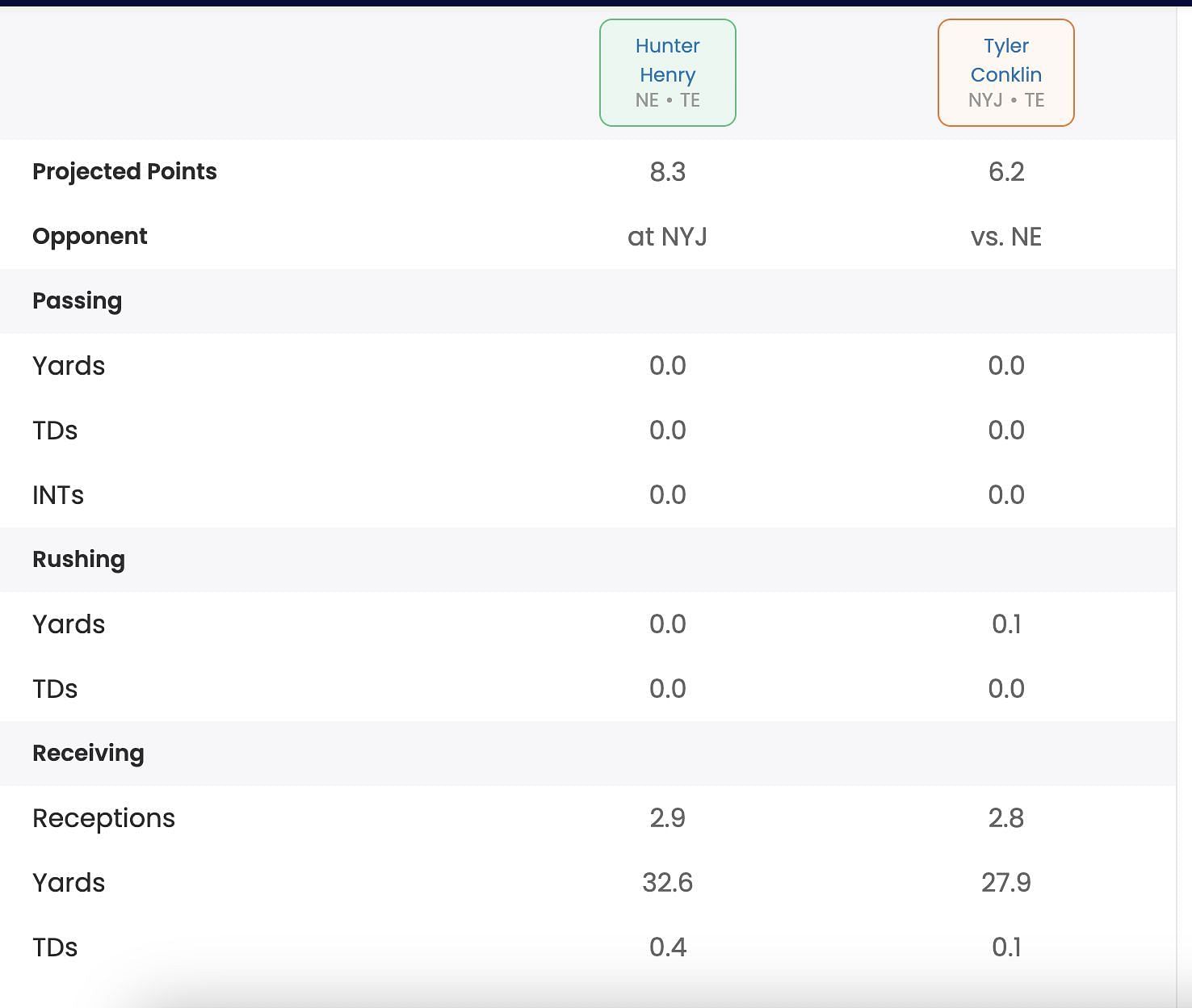 Fantasy projections