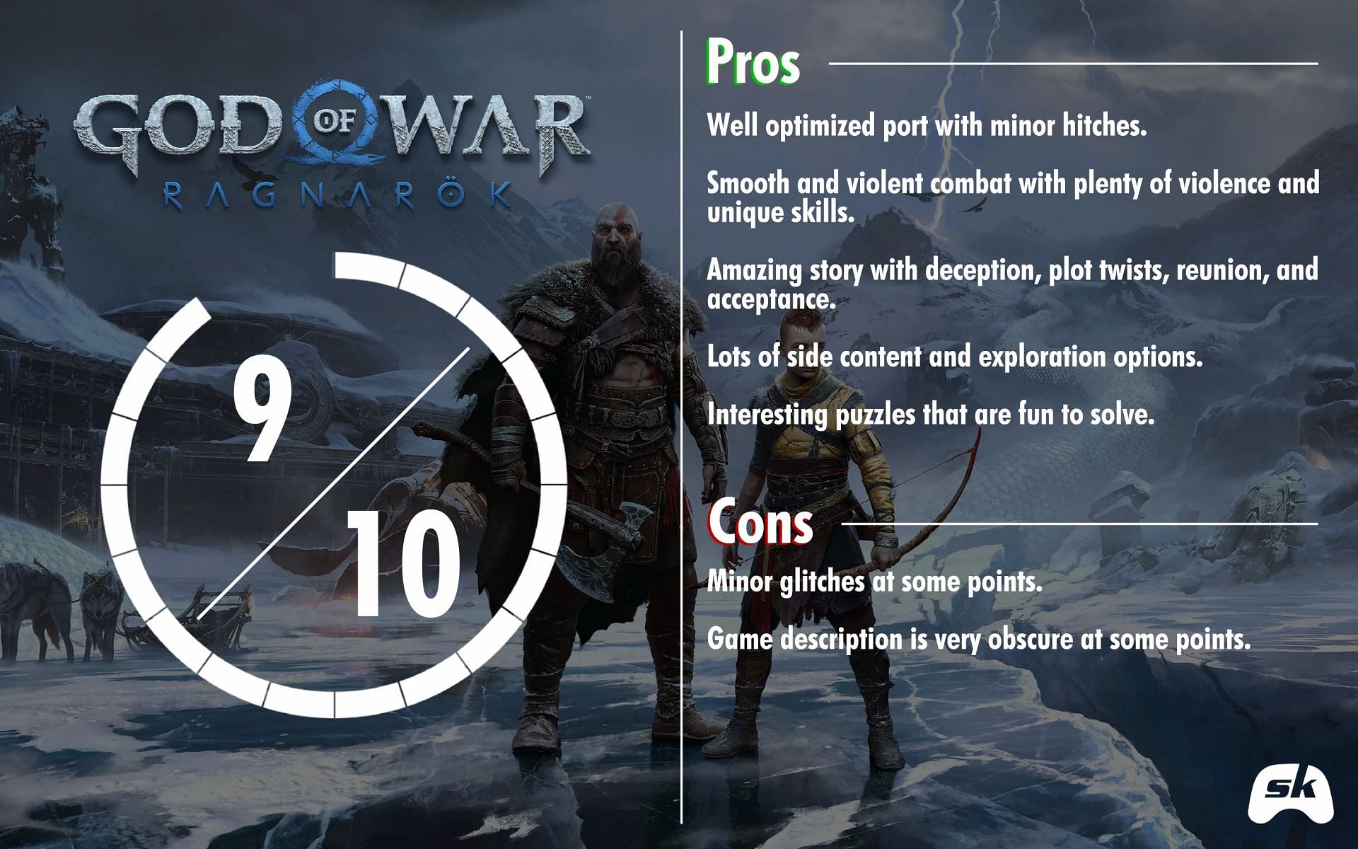 God of War Ragnarok PC Scorecard (Image via Sportskeeda || Sony Interactive Entertainment)