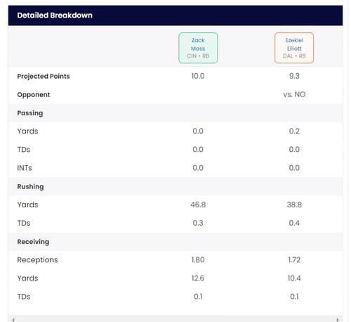 You should star Zack Moss over Ezekiel Elliott in Week 2 (Image via Sportskeeda)