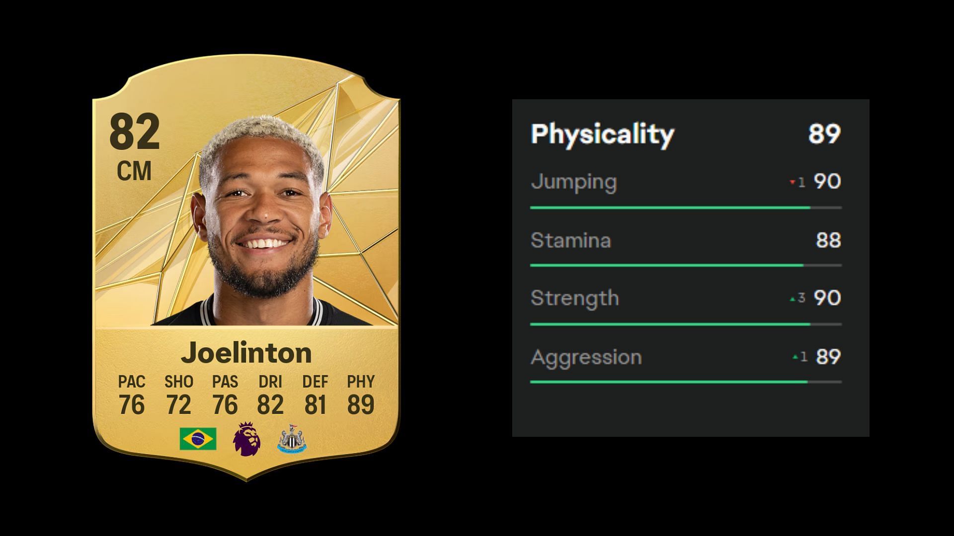 Most physical FC 25 players 4/10 (Image via EA)