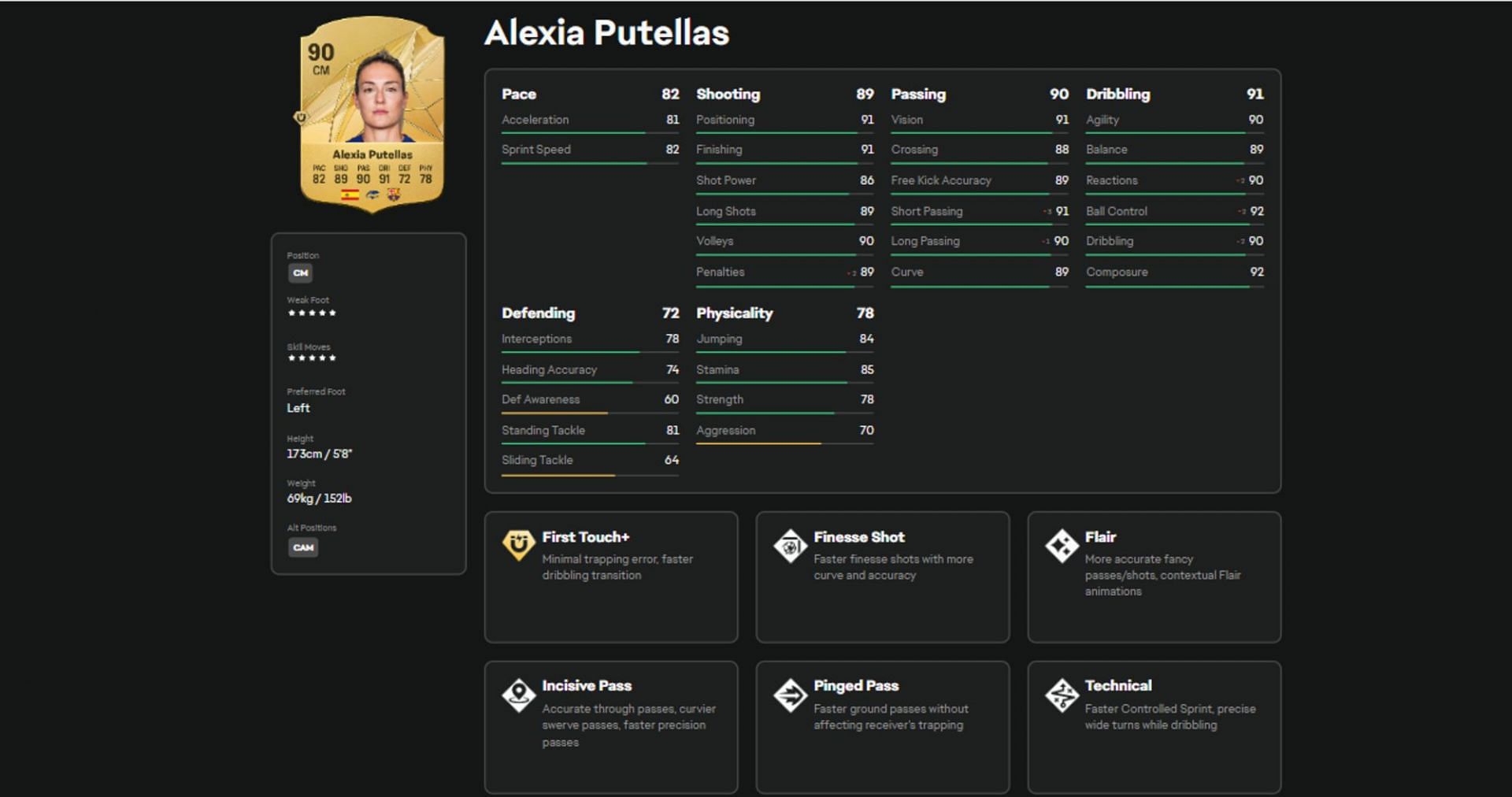 Alexia Putellas in EA FC 25 (Image via EA Sports)