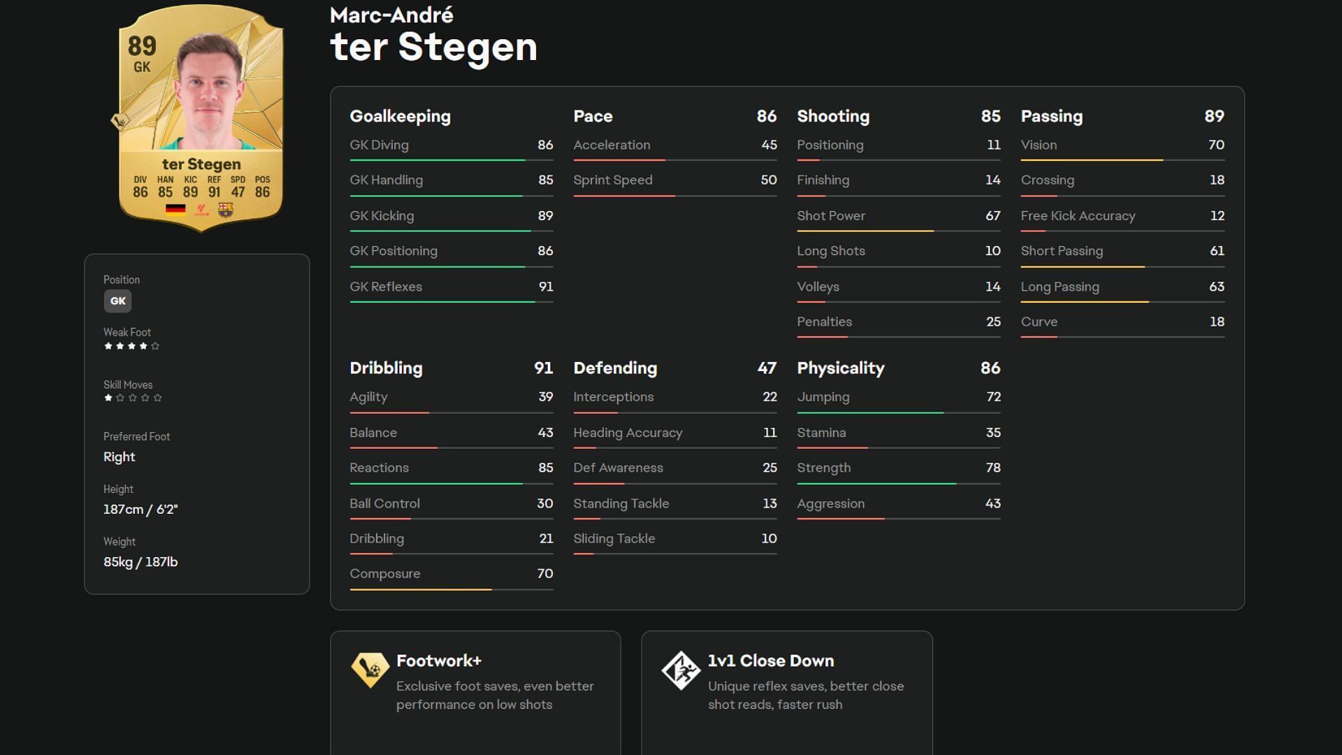 Marc-Andre ter Stegen player card (Image via EA Sports)