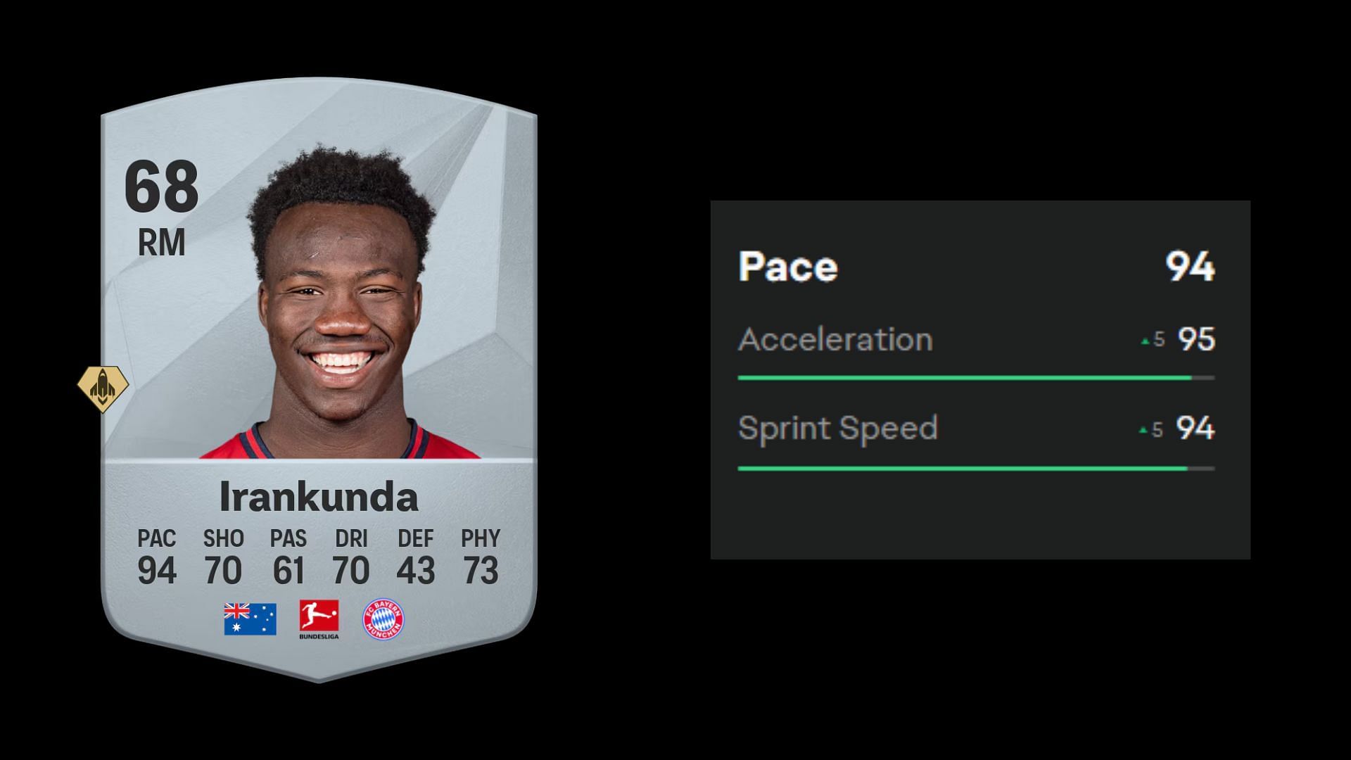 Fastest EA FC 25 players 10/10 (Image via EA)