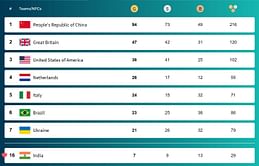 Paris Paralympics 2024 Medal Tally: Updated Gold, Silver & Bronze Medal Tally for all countries after Day 10