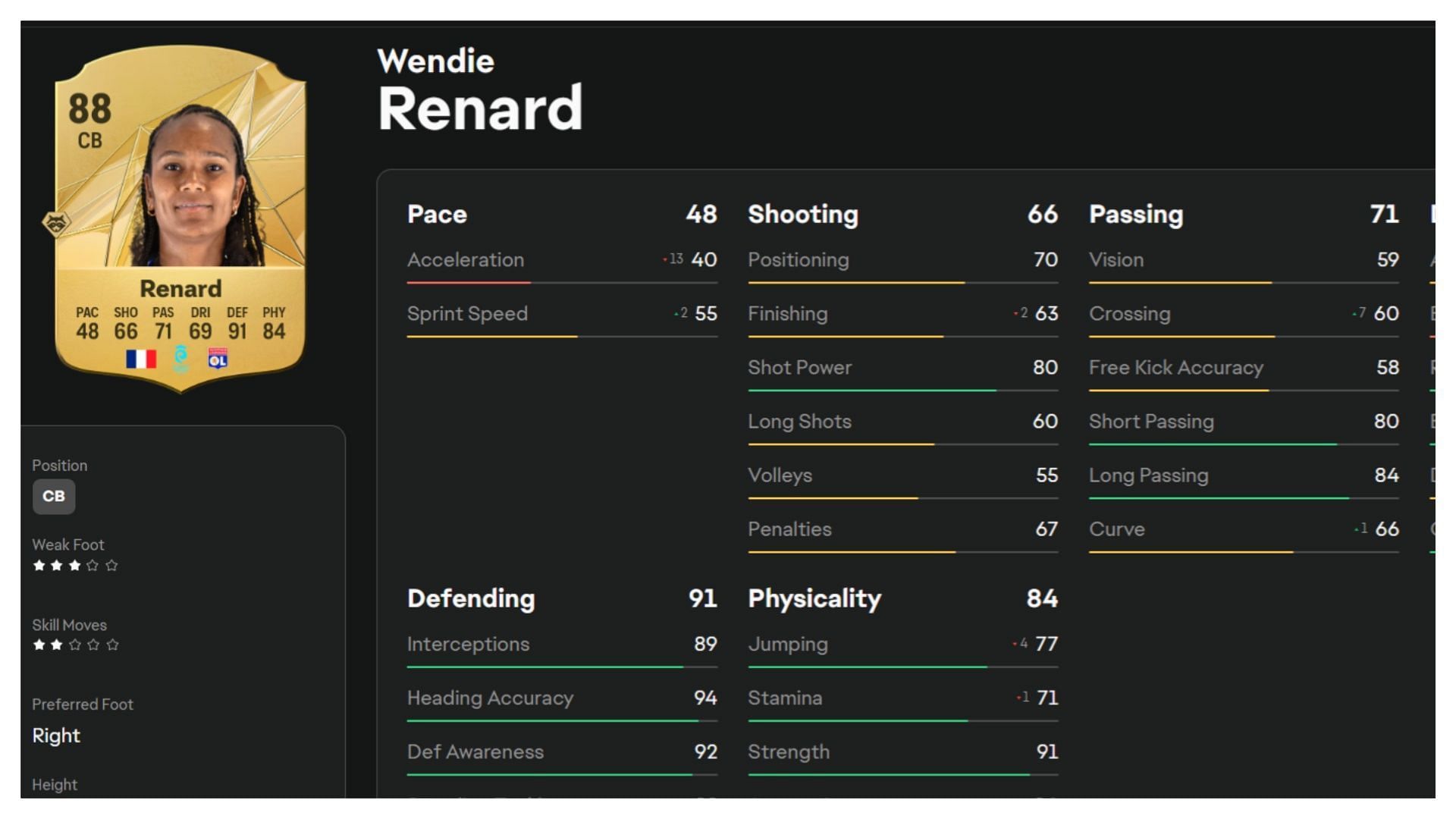 Renard is an amazing defender (Image via EA Sports)