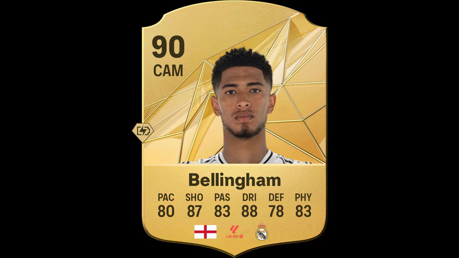 Jude Bellingham&#039;s FC 25 stats (Image via EA)