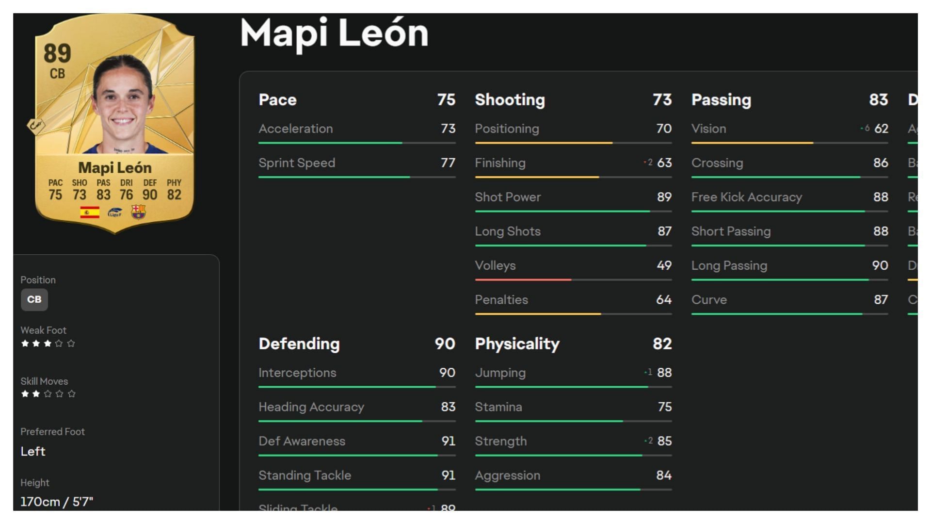 Mapi Leon is the highest-rated female defender (Image via EA Sports)