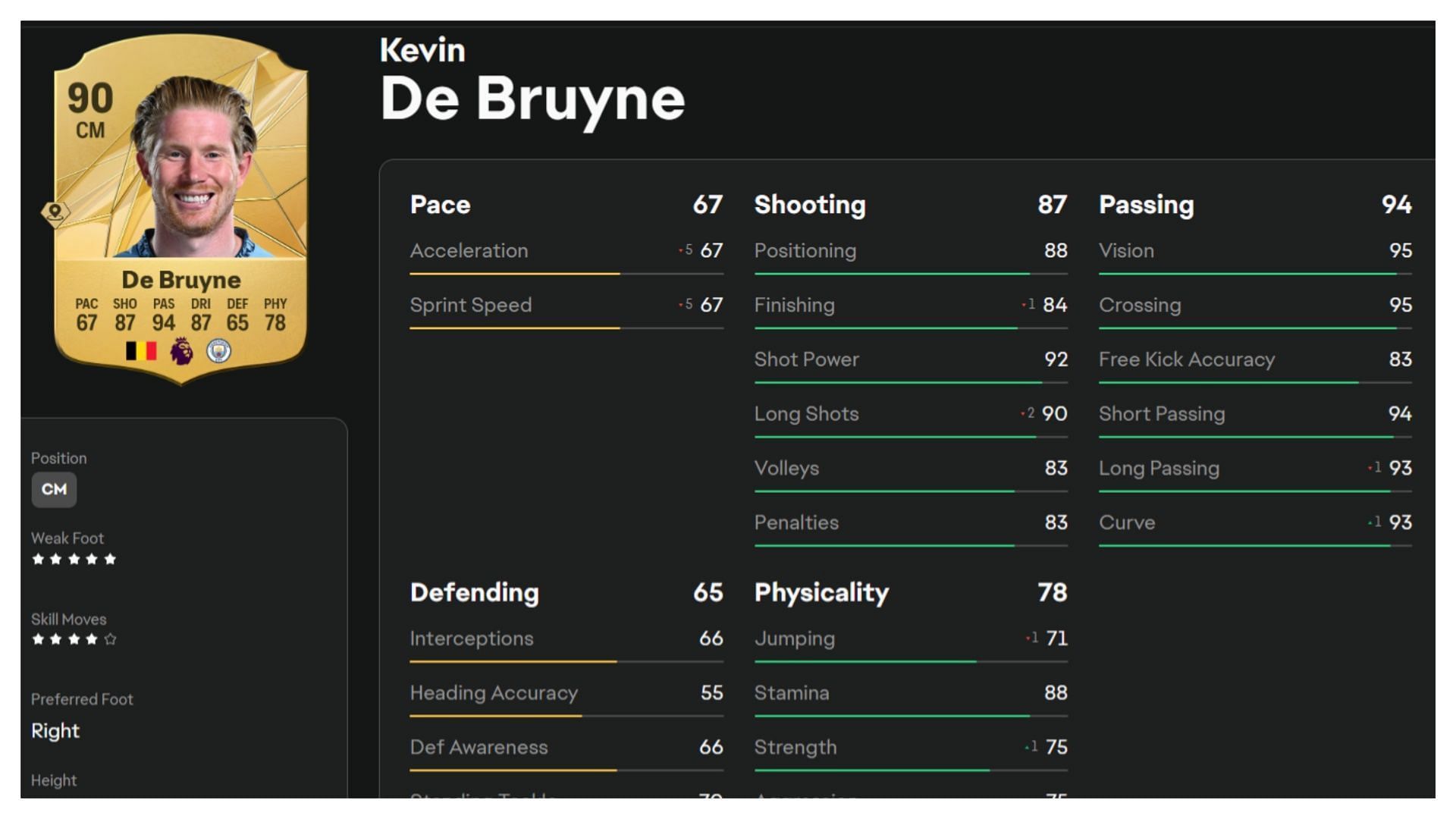 De Bruyne has amazing stats (Image via EA Sports)